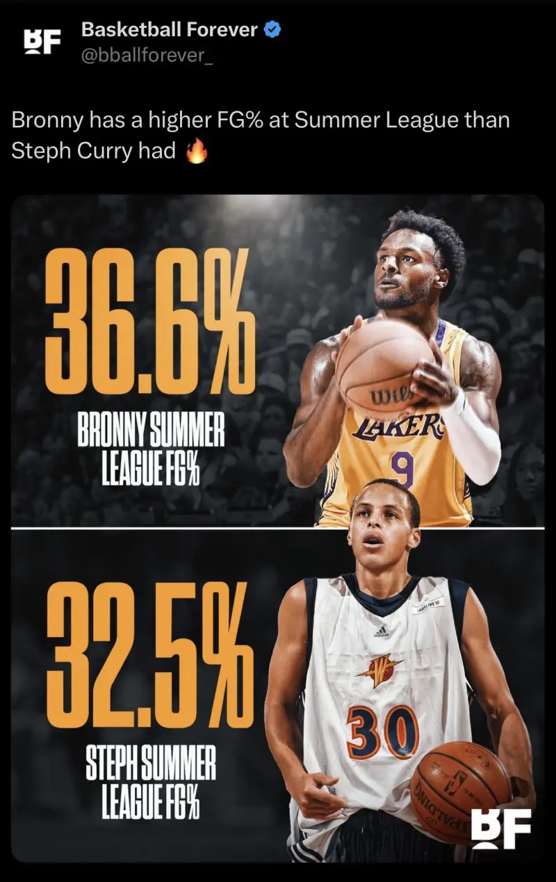 包含美国篮球:斯蒂芬-库里领先投篮命中率榜单的词条 包含美国篮球:斯蒂芬-库里领先投篮命中率榜单的词条