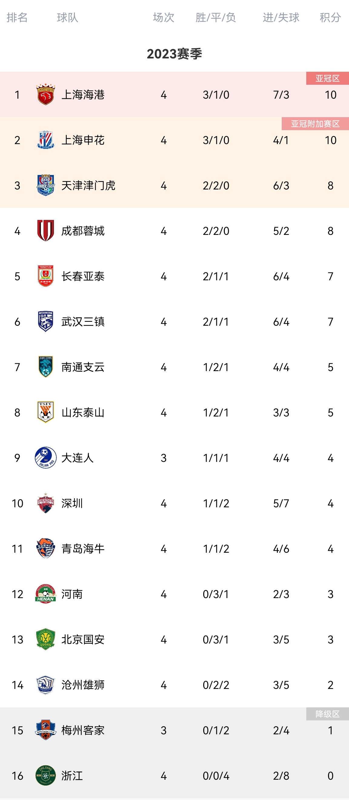 星空体育入口-广东队继续保持不败战绩，领跑积分榜的简单介绍