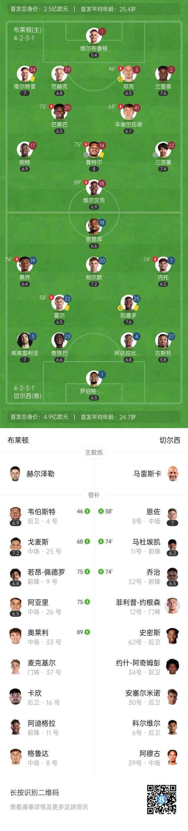 切尔西战胜普雷斯顿,保持前四位置 切尔西战胜普雷斯顿,保持前四位置