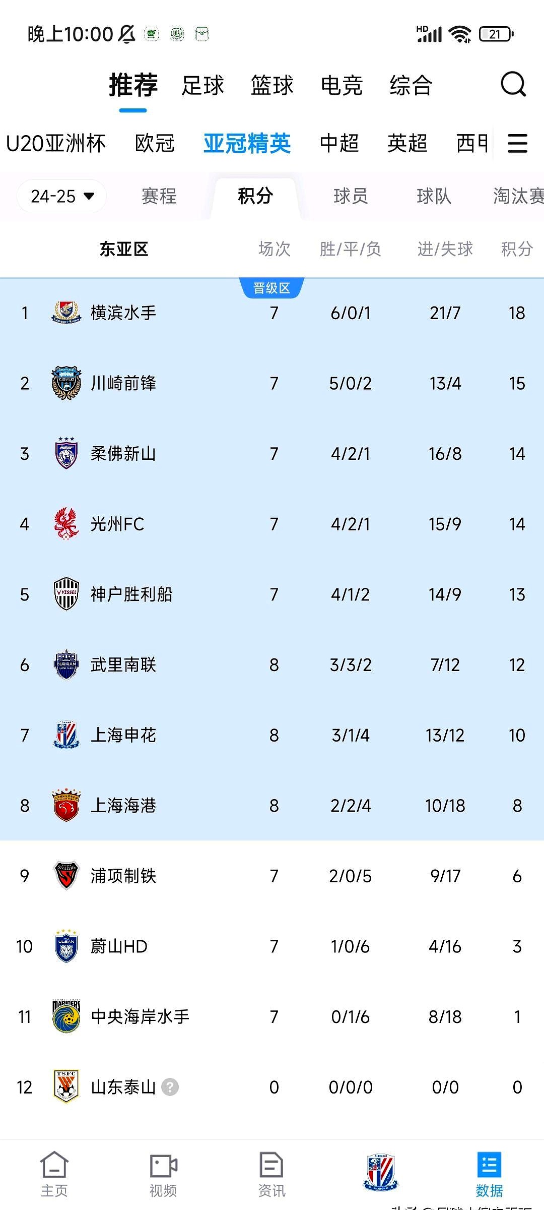 上港与国安战平,实力相当难解胜负 上港与国安战平,实力相当难解胜负