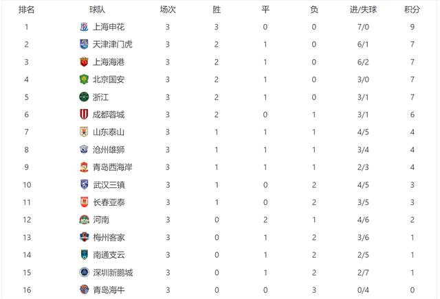 星空体育竞技-马赛客场击败对手，继续领跑积分榜的简单介绍