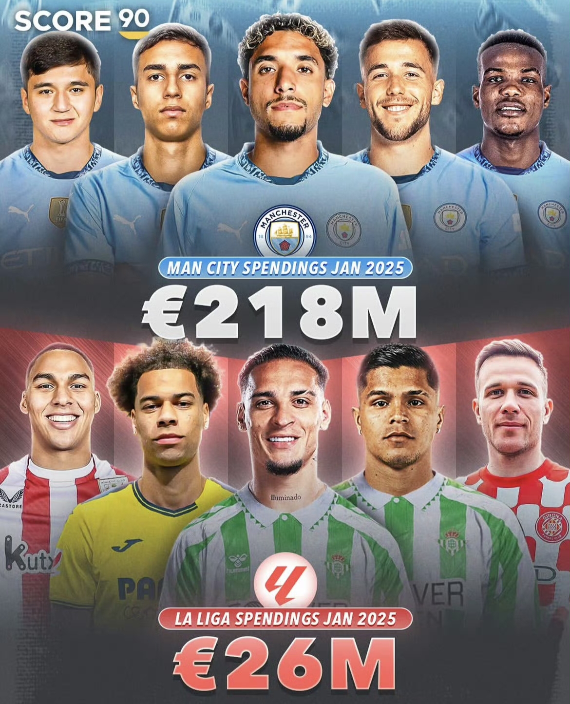 星空体育娱乐-曼城主场一胜一负，巴萨小胜瓦伦西亚