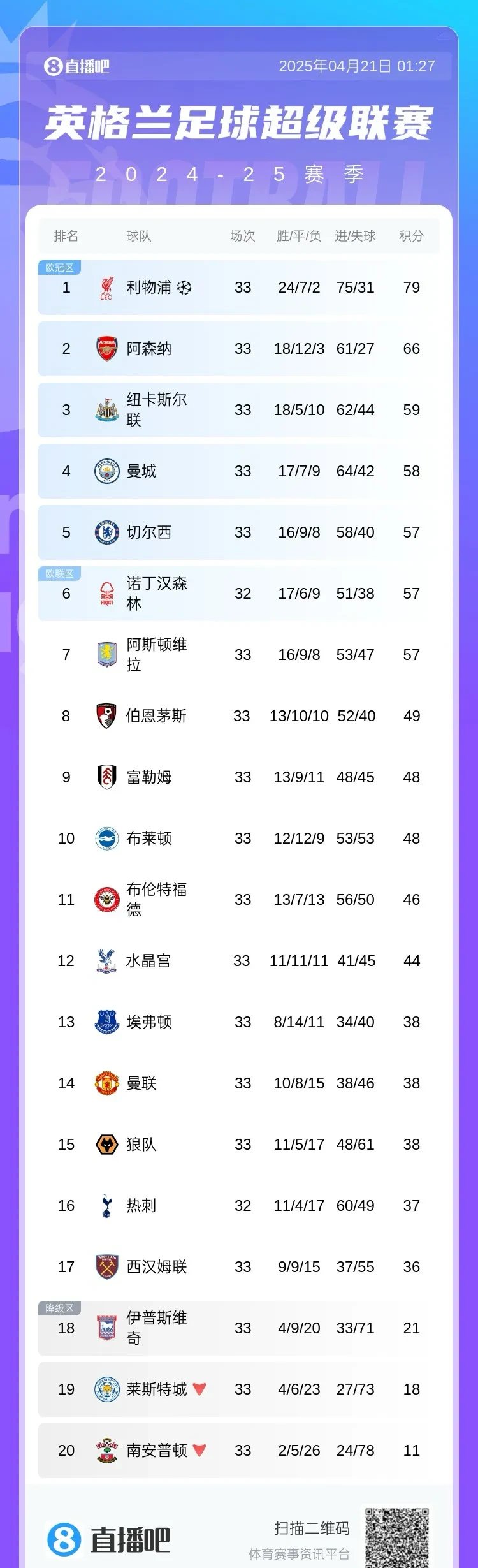 包含英超直播收视率持续攀升,备受关注的词条 包含英超直播收视率持续攀升,备受关注的词条