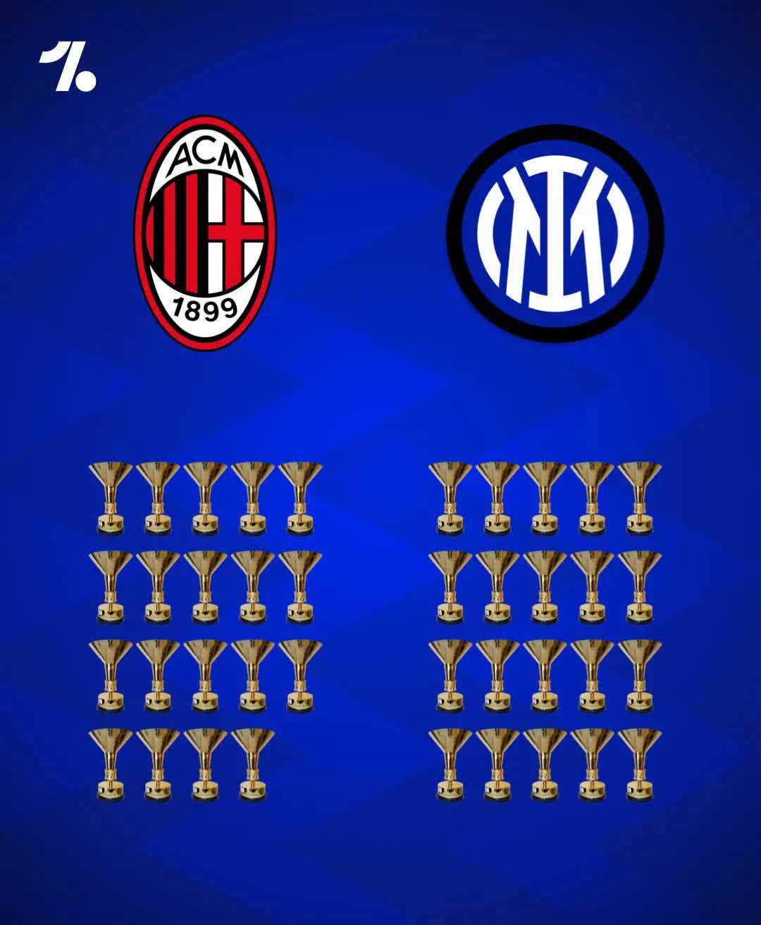 国际米兰0-0憾平罗马,双方难分胜负的简单介绍 国际米兰0-0憾平罗马,双方难分胜负的简单介绍