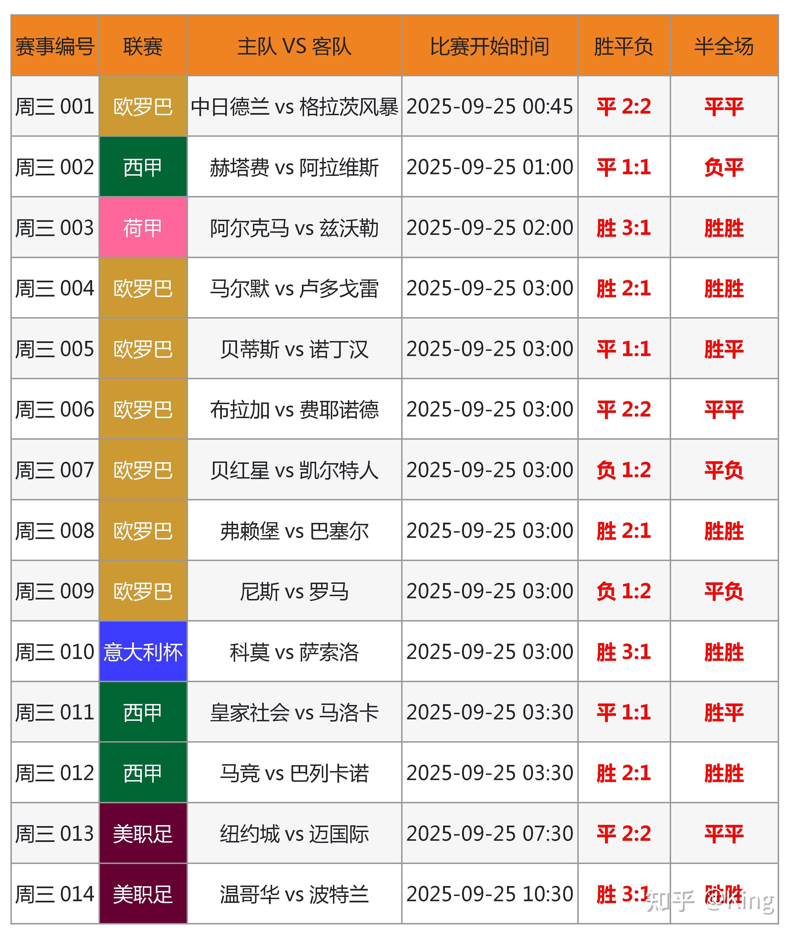 欧洲足球赛事情报爆料,比赛风云万千的简单介绍 欧洲足球赛事情报爆料,比赛风云万千的简单介绍